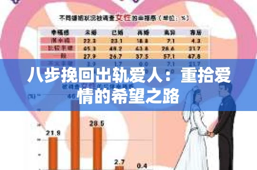 八步挽回出轨爱人：重拾爱情的希望之路
